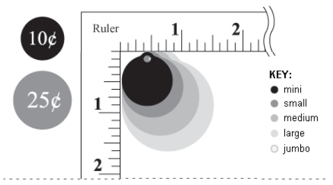 Round shape size chart